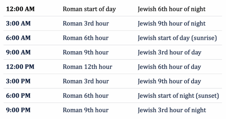 Ataque israelense ao Irã faz preços do petróleo dispararem até 13% – CNN